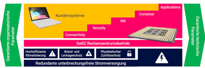 Bündelung von RZ-Kompetenzen