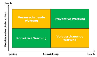 Wie viel Sicherheit &amp;amp; Verfügbarkeit benötigt Ihr Rechenzentrum?